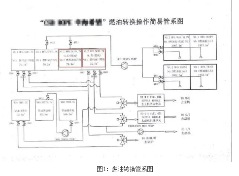 2016年度经典案例之一——《船舶违反规定使用不符合要求的船用燃油》