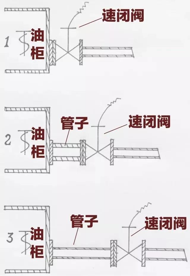 船用燃油速闭阀结构图图片