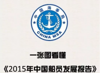 一张图看懂《2015年中国船员发展报告》