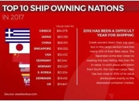 2017年希腊为第一大船主国