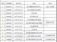 浙江海事局2019年下半年海船船员适任考试和评估计划