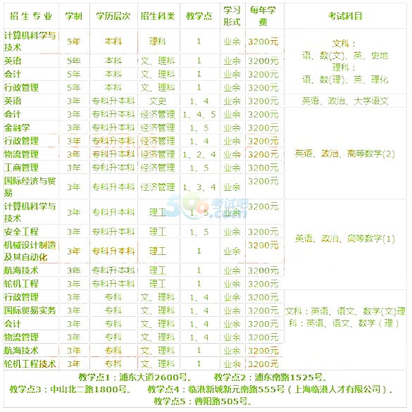 上海海事大学2016年成人高考招生简章